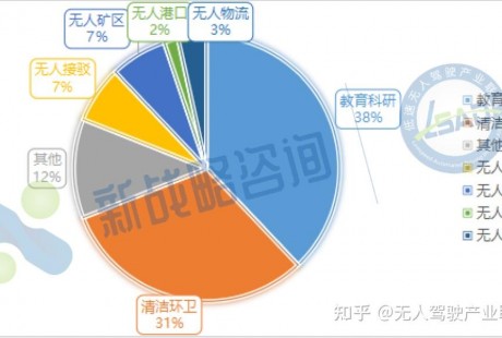 超55項、70億元！11月無人駕駛領域中標項目一覽